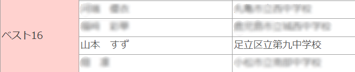 第29回全中空手のベスト16に載っている山本すずさんの名前と中学校名