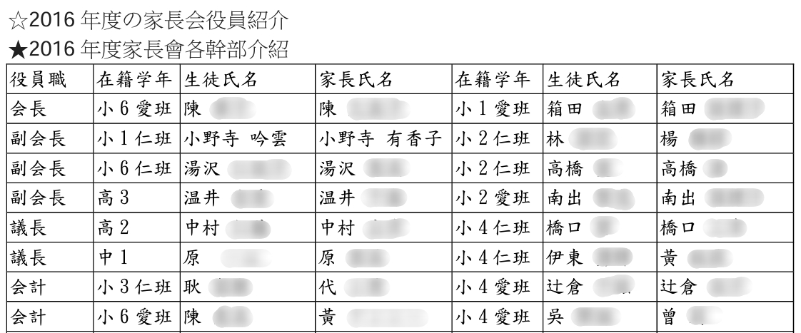 2016年横濱中華学院家長会役員名簿